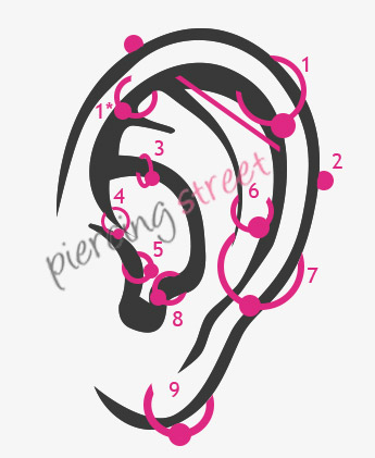 Les différents types de piercings à l'oreille